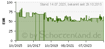 Preistrend fr Kwb 370730 Werkzeugkoffer bestckt 65teilig (370730 4009313707305)