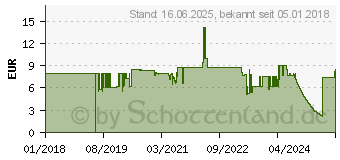 Preistrend fr Kwb QUICK-STICK Polierhaube, selbsthaftend, Lammfell 484600 (4846-00)