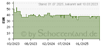 Preistrend fr Ei Electronics Ei630W Hitzemelder inkl. 10 Jahres-Batterie batteriebetrieben (Ei630W-3XD)