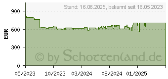 Preistrend fr HP 250 G10 (7L6X9ET)