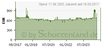 Preistrend fr Bosch Professional GBH 36 V-LI Plus Akku-Bohrhammer mit SDS plus... (061190600B)