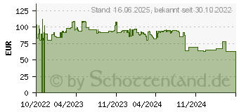 Preistrend fr Dymo LabelMANAGER 280 - Kit - Beschriftungsger t - s/w - Thermotransfer - Rolle (1,2 cm) (2091152)