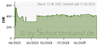 Preistrend fr Seagate Exos 22Tb HDD 512E/4KN SAS (ST22000NM001E)