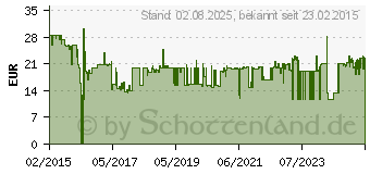 Preistrend fr MAKITA P-67795 Kreuzschlitz-Bit PH 2 3St.