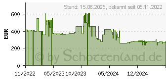 Preistrend fr Dell Festplatte 4 TB Hot-Swap 3.5 8,9 cm Sata 6Gb/s 7200 rpm (400-BLLF)