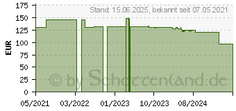 Preistrend fr FSP FSP/Fortron FSP720-20RAB Einzelmodul (9PA7200503)