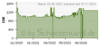 Preistrend fr NEFF T68PT6QX0 Flchenbndiger Einbau, Breite 79,2 cm