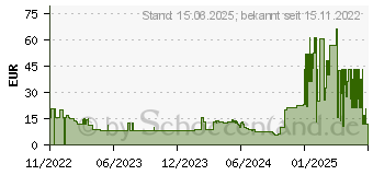 Preistrend fr GEMBIRD Huracan X30 CPU-Khler bis 45W CPU-HURACAN-X30