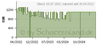 Preistrend fr Medion Akoya S65 MT (10024334 / MD35196)