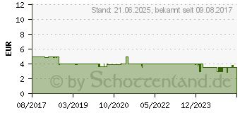 Preistrend fr JOY-iT Entwickler-Platine Gelb, Schwarz (com-Motor01)