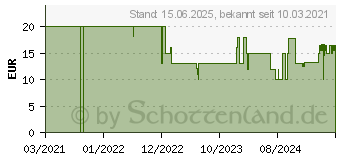 Preistrend fr Vivanco Super Fast Ladegerte fr Mobilgerte Wei (62472)