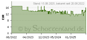 Preistrend fr Hama Compact Auto Handyhalterung, Schwarz (00201502)