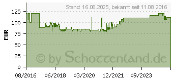 Preistrend fr Stabo 20701 - PMR Funkgert, 2-er Set, IPX2, schwarz