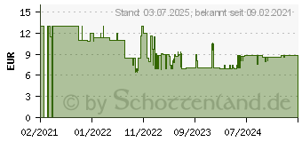 Preistrend fr Hama USB 3.0 Verlngerungskabel, 1,5 m (00200628)