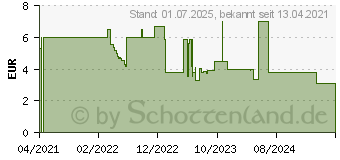 Preistrend fr Hama 00200678 RJ45 Netzwerkkabel, Patchkabel CAT 6a S/FTP 0.25m Schwarz 1St.