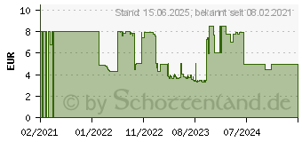 Preistrend fr Hama 00200679 RJ45 Netzwerkkabel, Patchkabel CAT 6a S/FTP 0.50m Schwarz 1St.