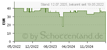 Preistrend fr Severin 8122 Abdeckung