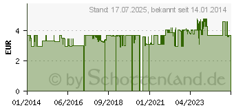 Preistrend fr Vileda 116499 Badschwamm 1 St.