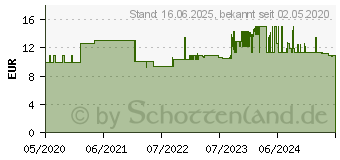 Preistrend fr Bosch Saugdse fr Akku Sauger GAS 18 V-LI. GAS 18V-1 (2608000667)