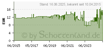 Preistrend fr Calvin Klein Ecotronic ESD Seitenschneider, Kopf abgeflacht (T3888)