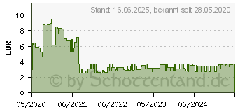 Preistrend fr Knipex 97 59 31 Zugfeder