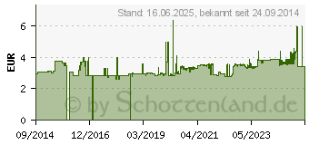 Preistrend fr Wiha 32392 Innen-TORX Winkelschraubendreher T 30