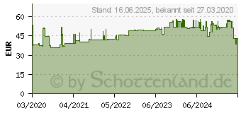 Preistrend fr Rittal KX 1530.000 Klemmenkasten o.Flanschpl. (1530000)