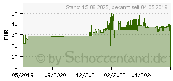 Preistrend fr Wiha 43474 Werkzeugtasche unbestckt 1 Stck