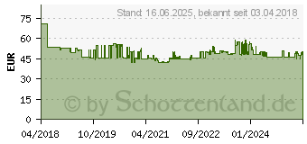 Preistrend fr Knipex VDE Schraubendreher-Set Schlitz, Kreuzschlitz Phillips, Kreuzschlitz Pozidriv 00 20 12 V04