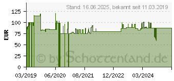 Preistrend fr Siedle Tastenmodul TM 612-1 AG anthrazitgrau (210004997-00)