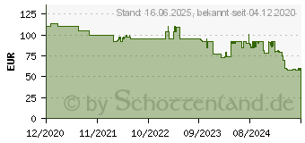 Preistrend fr Princess Heiluftfritteuse 182060 Deluxe, 5,5 L (01.182060.01.001)