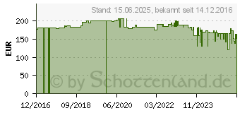 Preistrend fr Hekatron Funkhandtaster Genius (31-5000013-01-03)