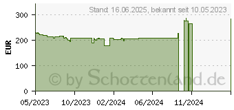 Preistrend fr Iiyama ProLite XUB2493QSU-B5