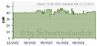 Preistrend fr Princess 182727 Kaltzonen Fritteuse 2000W Schwarz (01.182727.01.050)