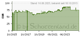 Preistrend fr HAZET 2140/4 Hammer-Set DIN 1041 1St.