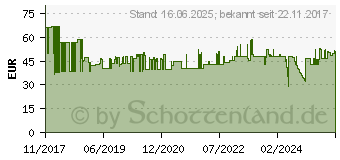 Preistrend fr Knipex 16 30 145 SB Kabelentmanteler Geeignet fr Rundkabel