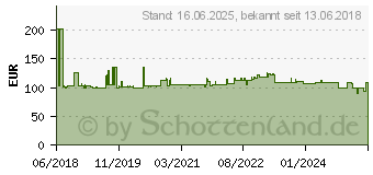 Preistrend fr Hager ARC916D Brandschutzschalter 2polig 16A 230V 1St.