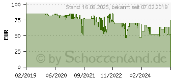 Preistrend fr Siemens Umluftfilter HZ381700 1518035