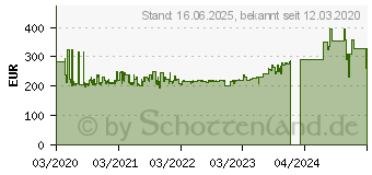 Preistrend fr Metabo SSE 18 LTX BL Akku-Sbelsge ohne Akku, inkl. Koffer 18V (602267840)