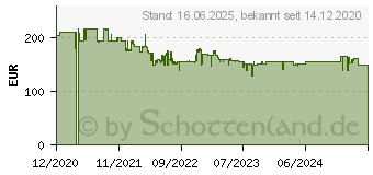 Preistrend fr Dometic TropiCool Classic TCX 14 thermoelektrische Khlbox 14 Liter (EEK: E) (9600013319)