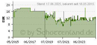 Preistrend fr Metabo 629064000 Schleifband Krnung 80 (L x B) 1020mm x 50mm 3St.