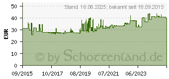 Preistrend fr HAZET 600LG-27 Ring-Maulschlssel 27mm