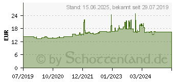 Preistrend fr FISCHER Dbel Duopower 6x30 S PH TX, hellgrau (545838)