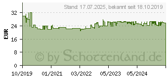 Preistrend für Brennenstuhl Arbeitsleuchte HL 300 AD 300lm (1178590100)