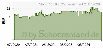 Preistrend fr FISCHER 541921 Duopower 10x50 Dose (55)