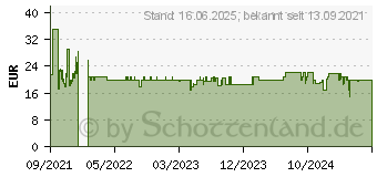 Preistrend fr Grundig HS 2030 Warm Schwarz, Rot 1,8 m (GMS3480)