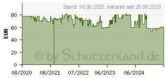 Preistrend fr Braun JB 3150 BK Standmixer schwarz (0X22311052)