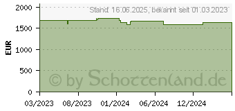 Preistrend fr Schenker XMG Focus 15 E23wsp (10506158)