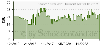 Preistrend fr KS Tools 517.1109 5171109 Doppel-Gelenkschlssel 1St.