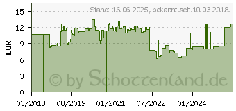 Preistrend fr KS Tools 158.8040 Innen-Sechskantschraubendreher 1588040